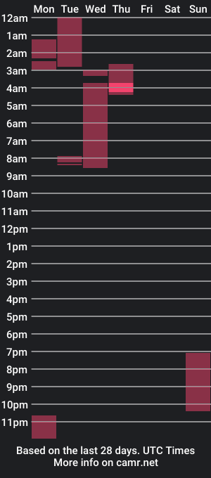 cam show schedule of livlovesya