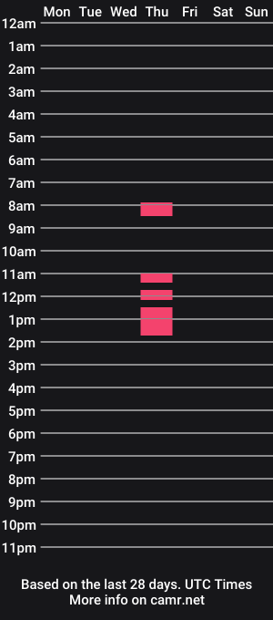 cam show schedule of livmare