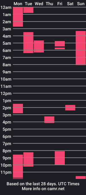 cam show schedule of livolioyo