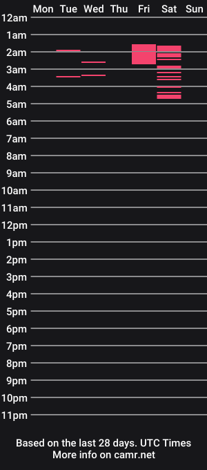 cam show schedule of livumbra