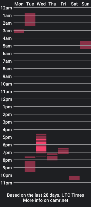 cam show schedule of livvylove53