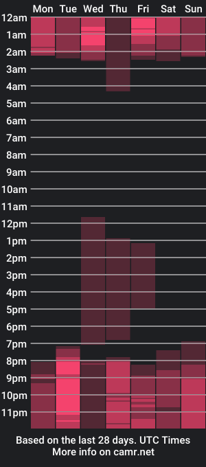 cam show schedule of livy_alcon