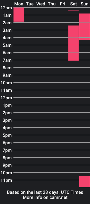 cam show schedule of livyhart