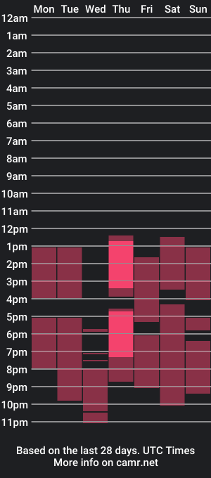 cam show schedule of livyybosom