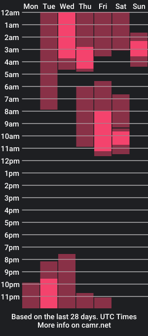 cam show schedule of lixaax