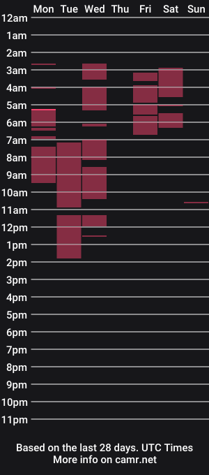 cam show schedule of liyasilve
