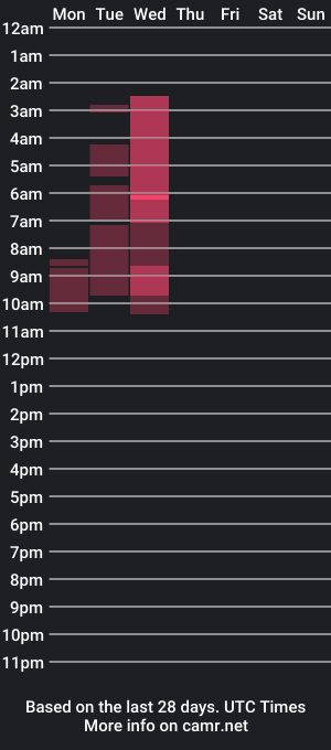 cam show schedule of liz_aloe