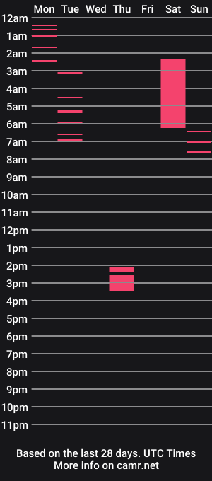cam show schedule of liz_and_chris1
