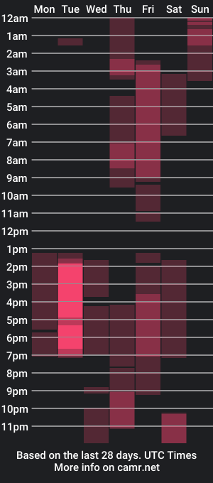 cam show schedule of liz_bethss