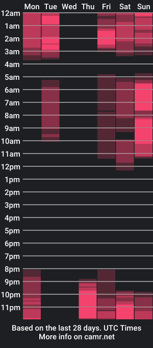 cam show schedule of liz_grant