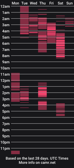 cam show schedule of liz_hunter
