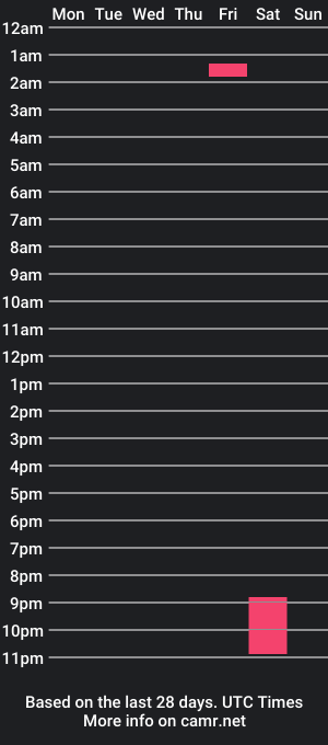 cam show schedule of liz_levo