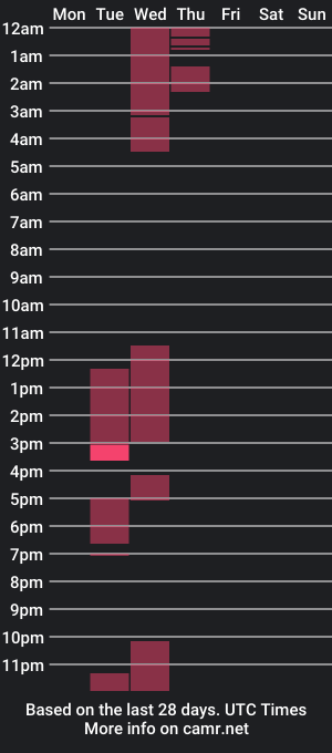 cam show schedule of liz_mich