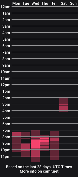 cam show schedule of liz_owwen