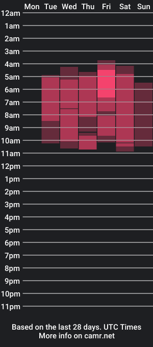 cam show schedule of liza_bennet