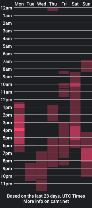 cam show schedule of liza_luvv