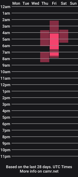 cam show schedule of liza_wet