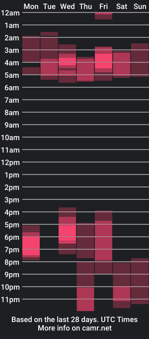 cam show schedule of lizableu