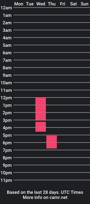 cam show schedule of lizalouu