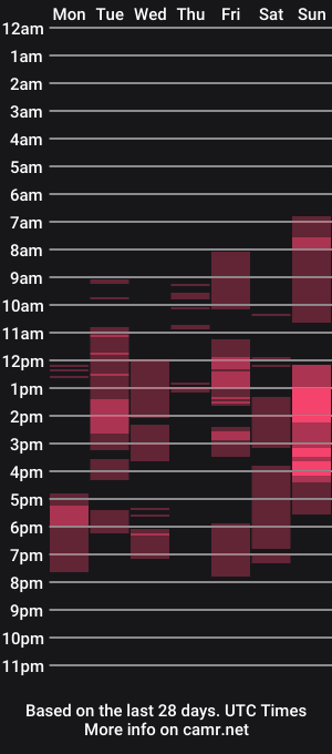 cam show schedule of lizamarcus