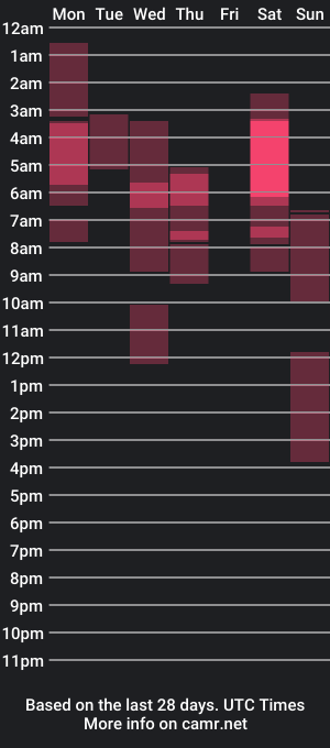 cam show schedule of lizamartina