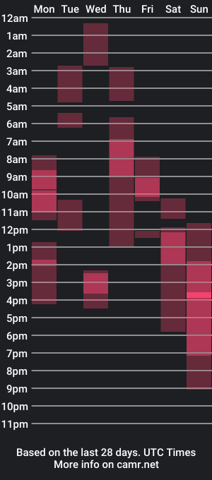 cam show schedule of lizamyah