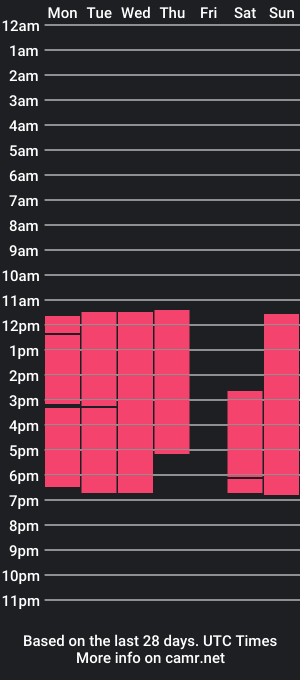 cam show schedule of lizasmitth