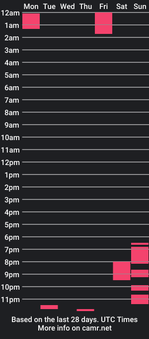 cam show schedule of lizbeth1418