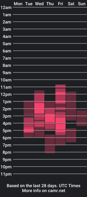 cam show schedule of lizbethcol_