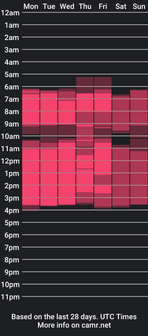 cam show schedule of lizbethfieldhouse