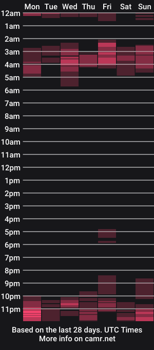 cam show schedule of lizbodu