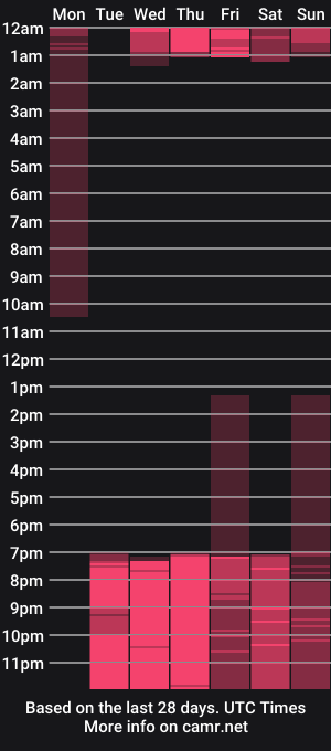 cam show schedule of lizbrook