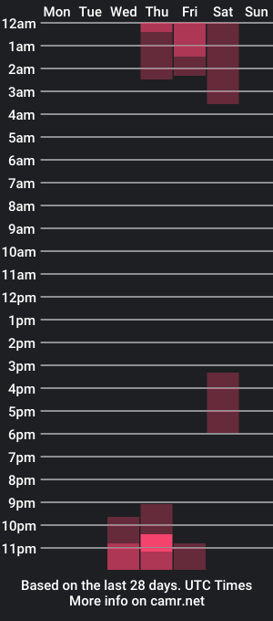 cam show schedule of lizcastl