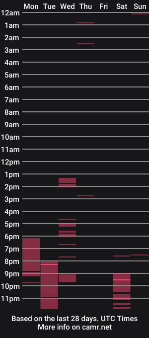 cam show schedule of lizcutie