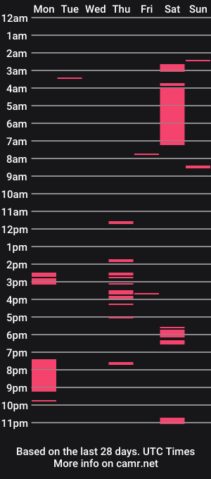 cam show schedule of lizescobarxxx
