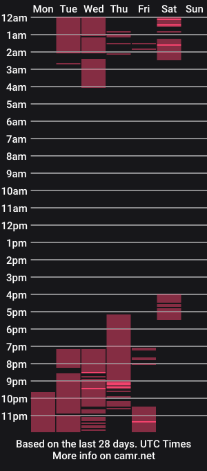 cam show schedule of lizeth_b