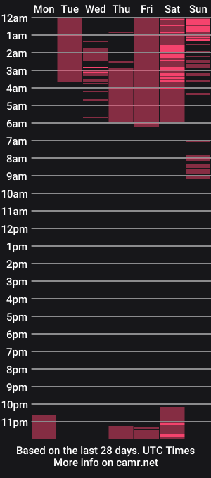cam show schedule of lizethdahyan_19
