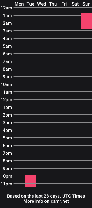 cam show schedule of lizfruit