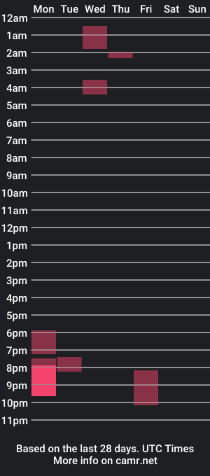 cam show schedule of lizplzlovem3