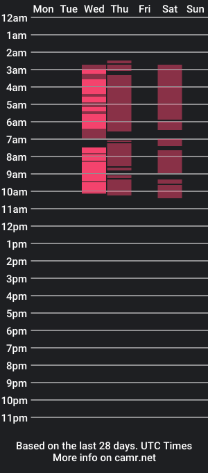 cam show schedule of lizroxy