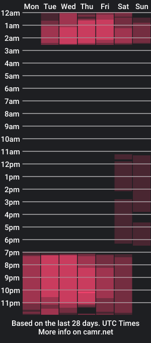 cam show schedule of lizy_carterr