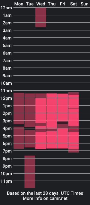 cam show schedule of lizz_19