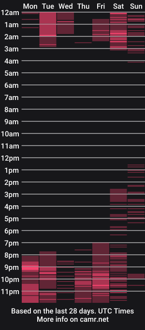 cam show schedule of lizz_dark