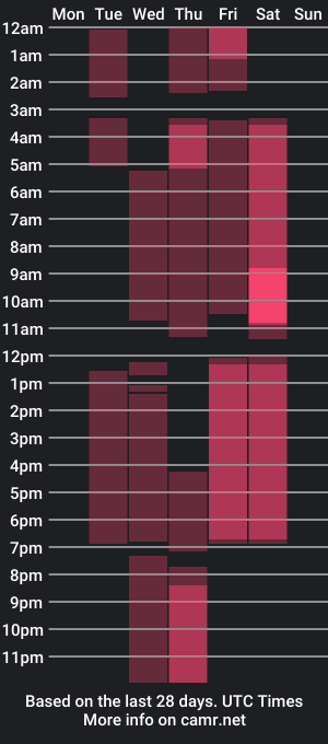 cam show schedule of lizz_glory