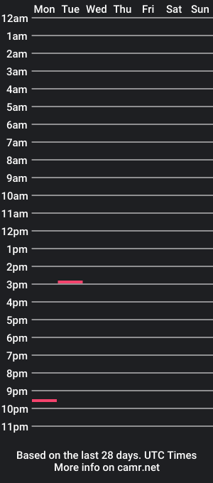 cam show schedule of lizz_pravis