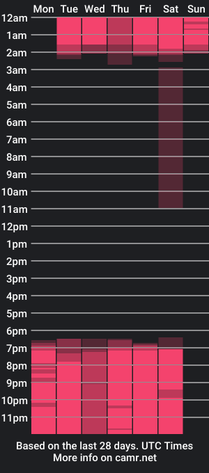 cam show schedule of lizz_wh