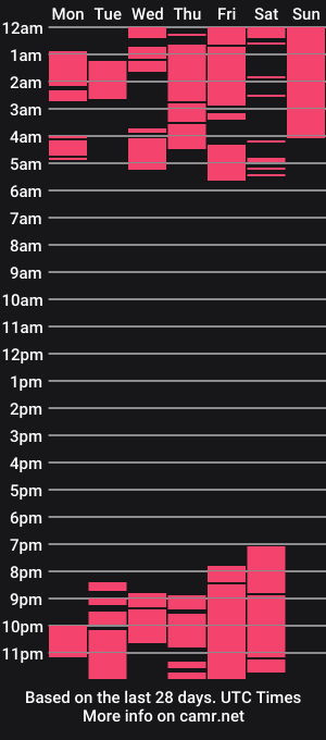 cam show schedule of lizza_cowen