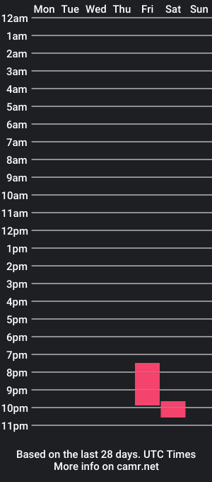 cam show schedule of lizza_scott