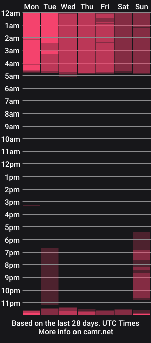cam show schedule of lizzascott