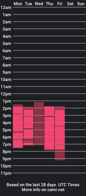 cam show schedule of lizzaxs